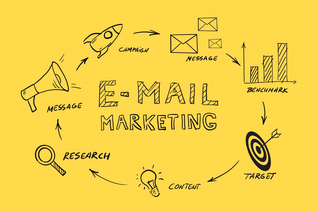 E-Mail Marketing how to find clients for software company