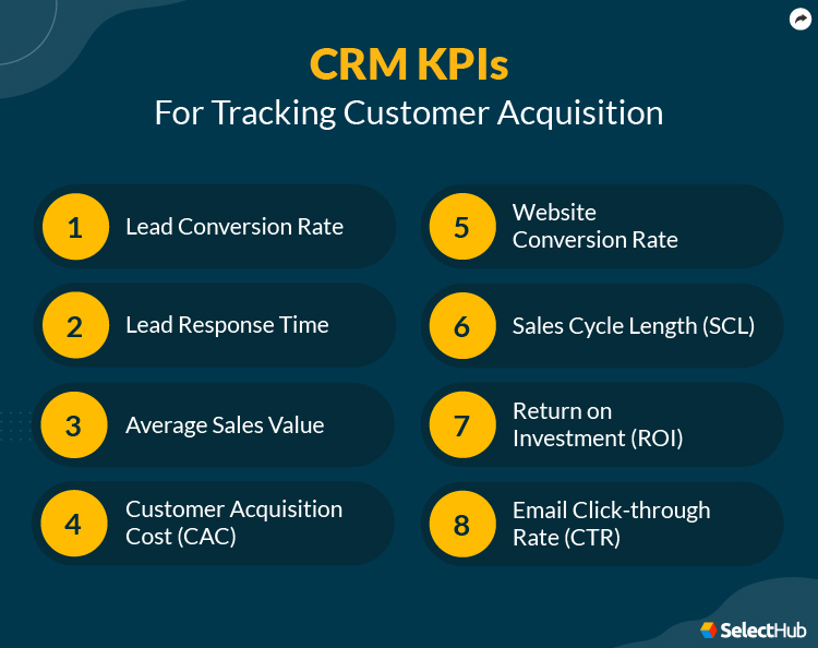 8 Customer Acqusition KPIs