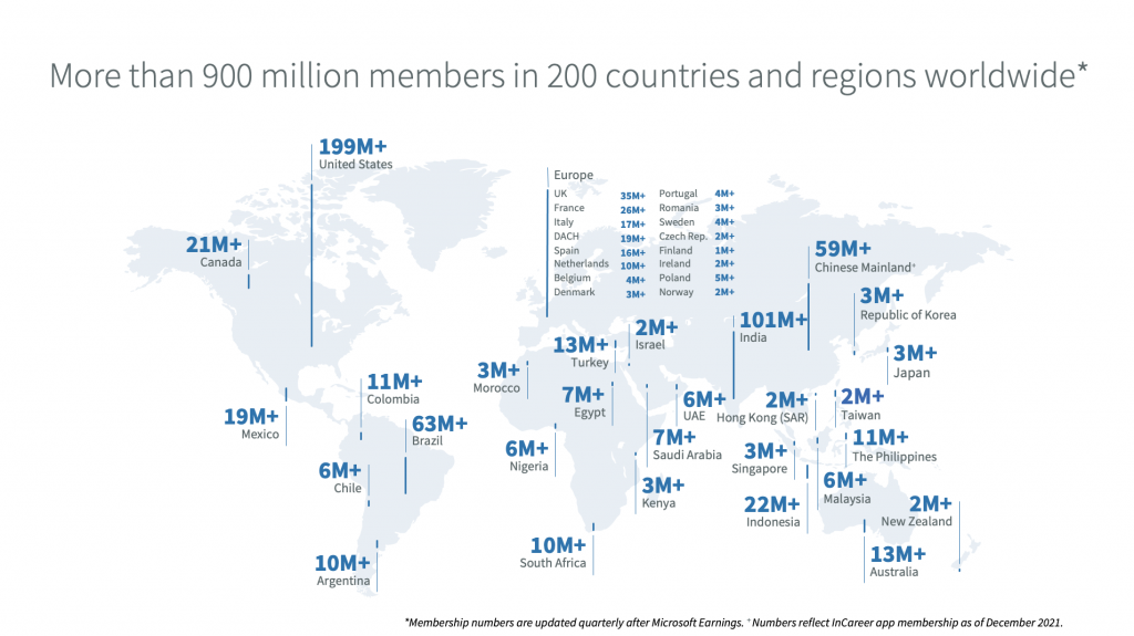 Number of linkedin users worldwide 2023