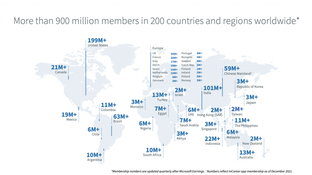 LinkedIn stats 2023