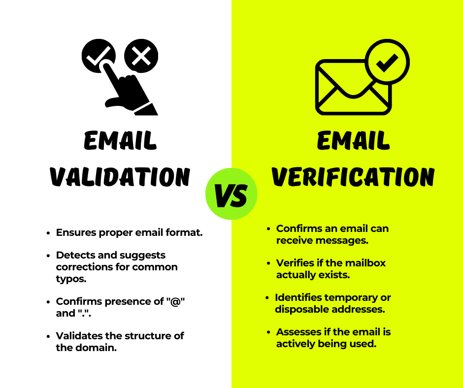 Email Validation vs Email Verification - How to Verify an Email list
