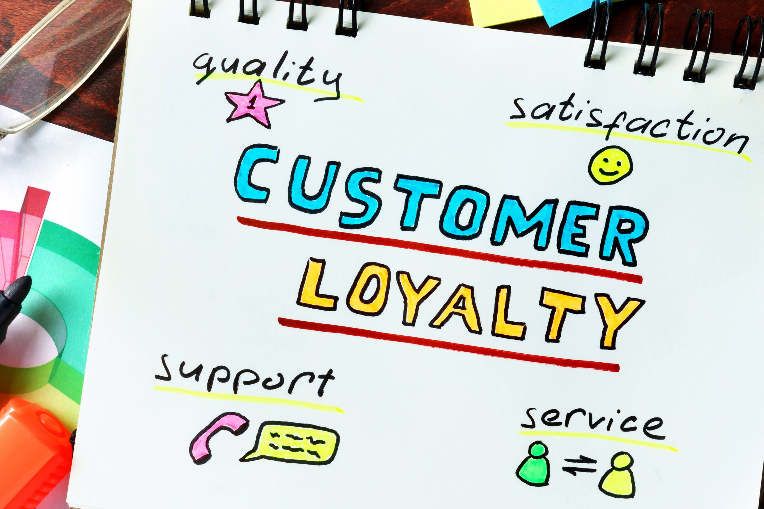 Enhancing Customer Support and Retention
