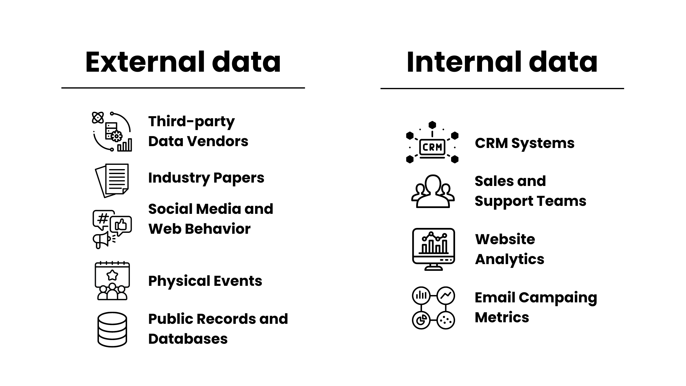Internal vs External Data Sources - Lead Enrichment