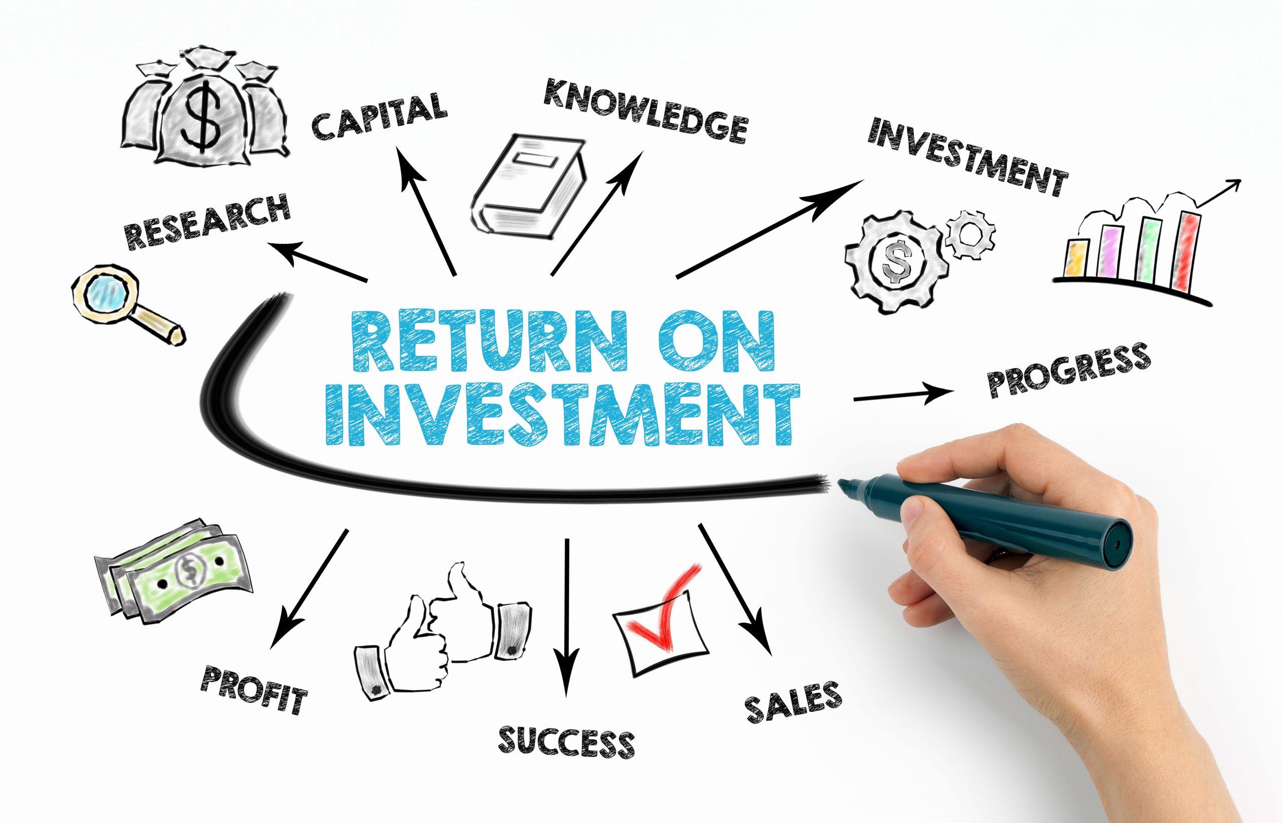 Question #16 How Would You Measure The Return On Investment (ROI) For This Solution What Does Success Look Like To You”