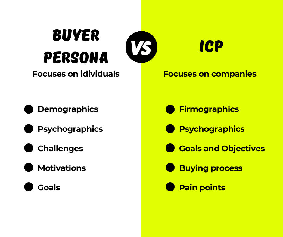 Difference Between Buyer Persona and ICP
