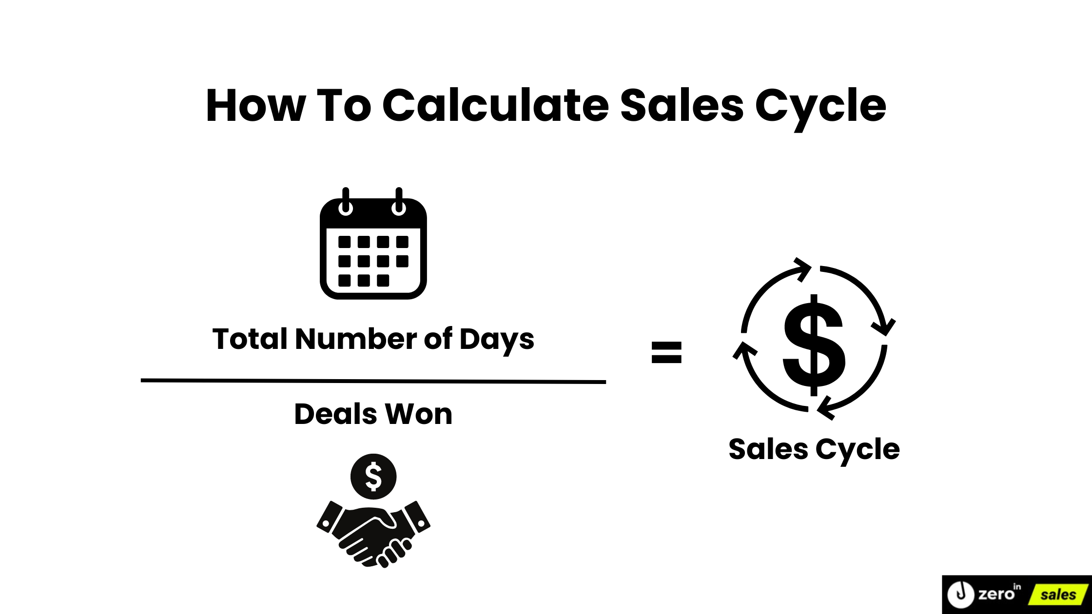 Sales Cycle Formula