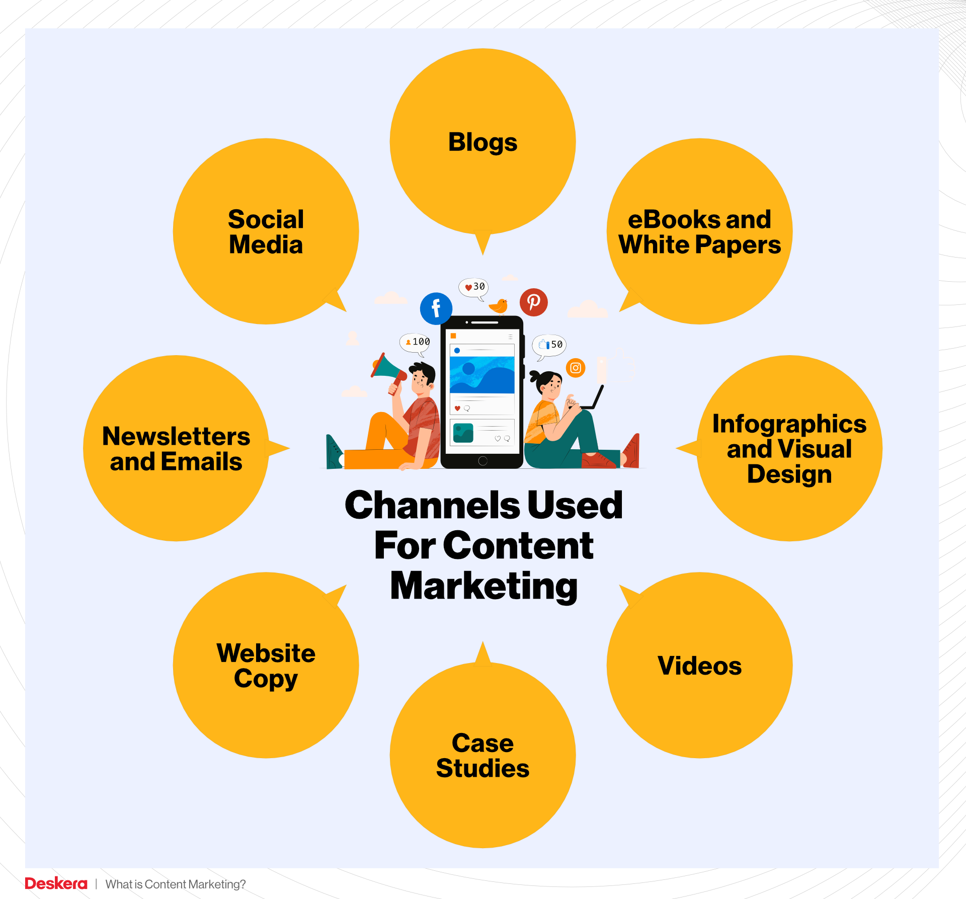 content marketing formats