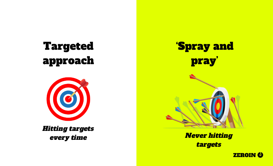 Spray and pray versus targeted approach