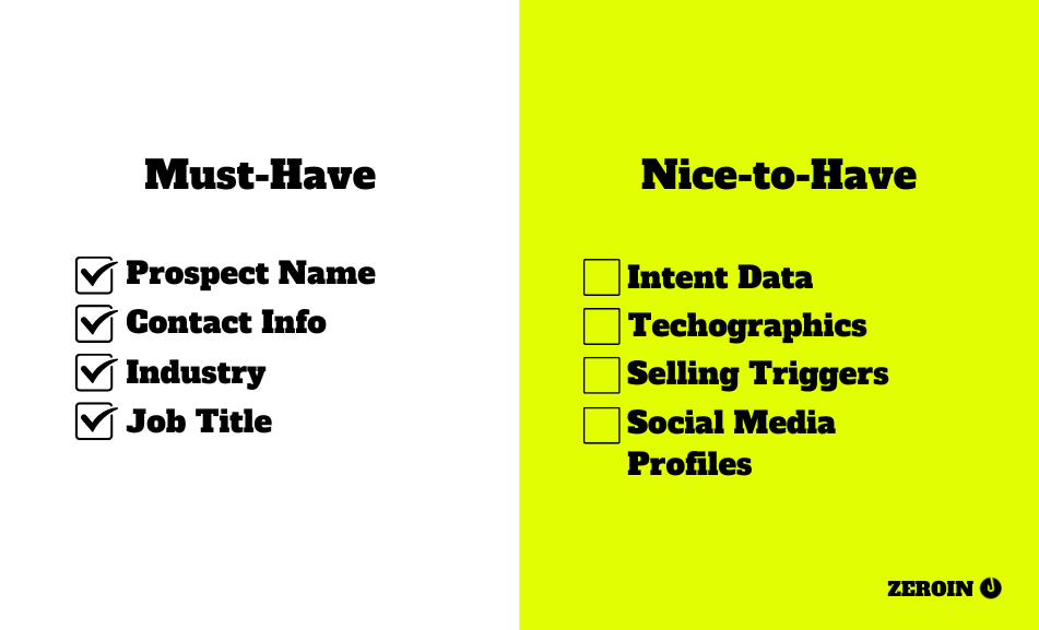 how to build a prospect list quickly - what should prospect list include